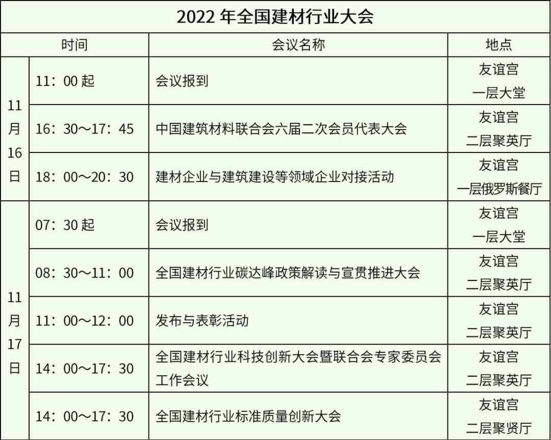 2022年全国建材行业大会即将召开(图2) 2022年全国建材行业大会即将召开(图2)