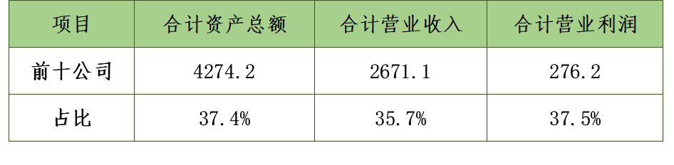 解读2023全球建筑材料上市公司“百强榜”(图4)