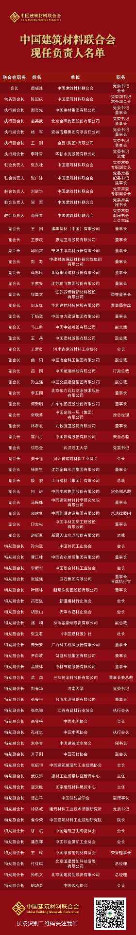 中国建筑材料联合会公布最新现任负责人名单