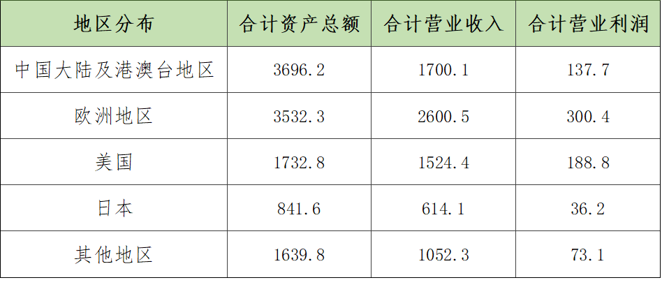 解读2023全球建筑材料上市公司“百强榜”(图6)