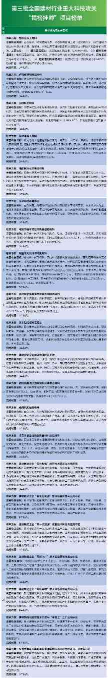第三批建材行业重大科技攻关“揭榜挂帅”项目等你来揭榜！