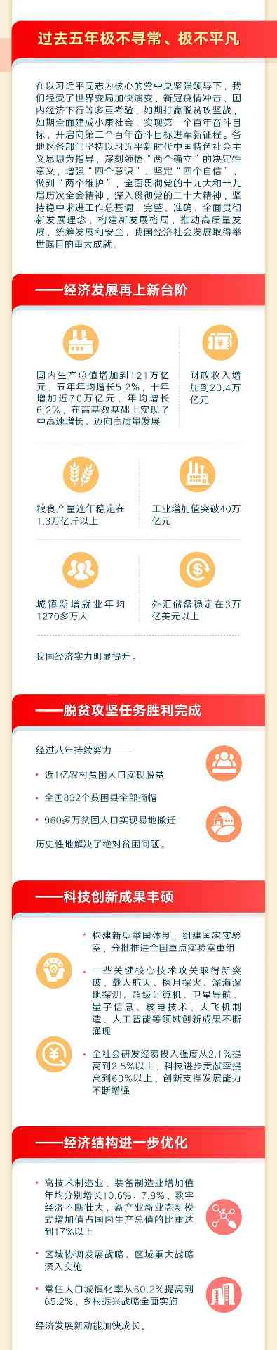 政府工作报告700字极简版！ | 附最全图解(图13)