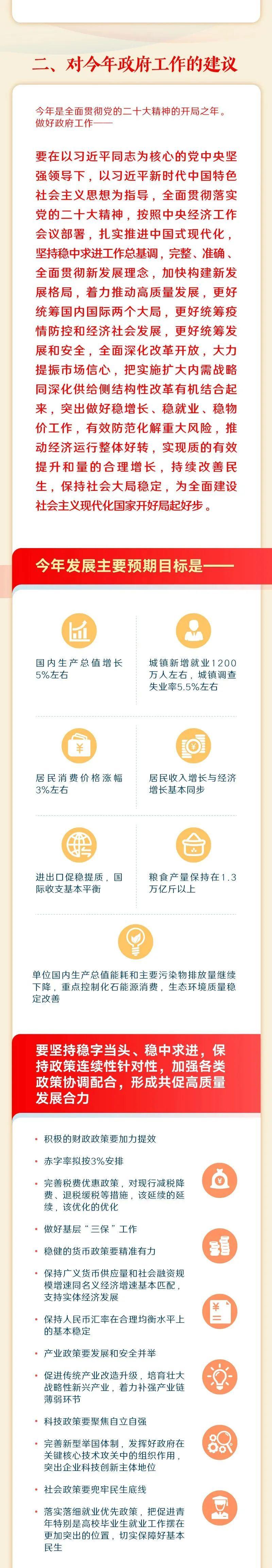 政府工作报告700字极简版！ | 附最全图解(图16)