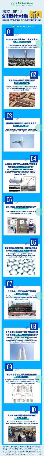 重磅 | 2022全球建材十大科技新闻揭晓！