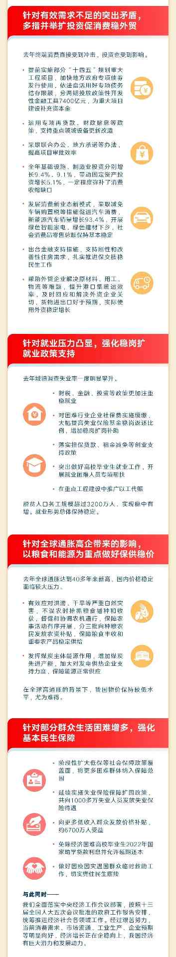 政府工作报告700字极简版！ | 附最全图解(图3)