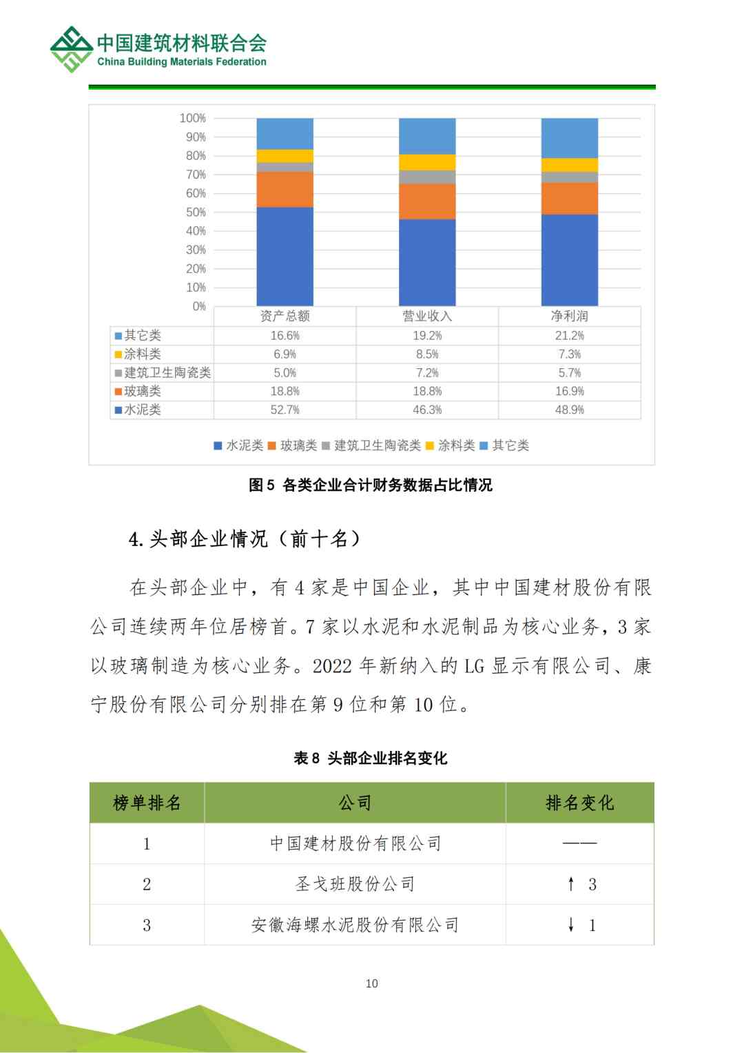 解读 | 2022全球建筑材料上市公司综合实力排行榜(图11)