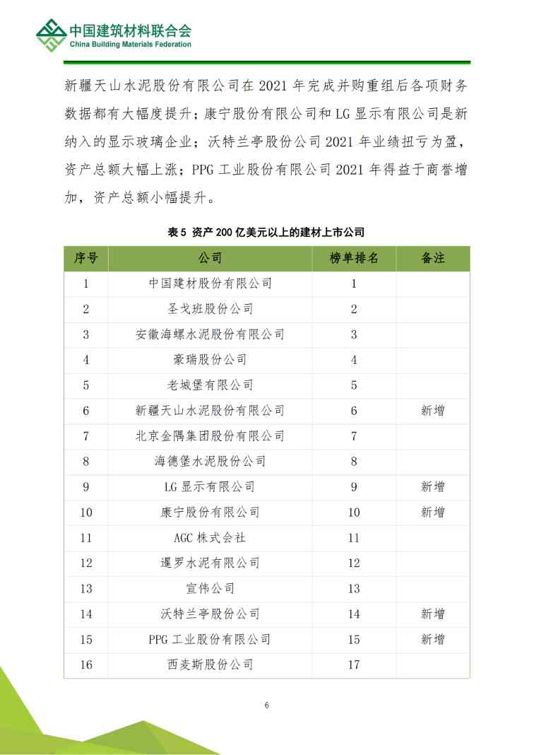 解读 | 2022全球建筑材料上市公司综合实力排行榜(图7)