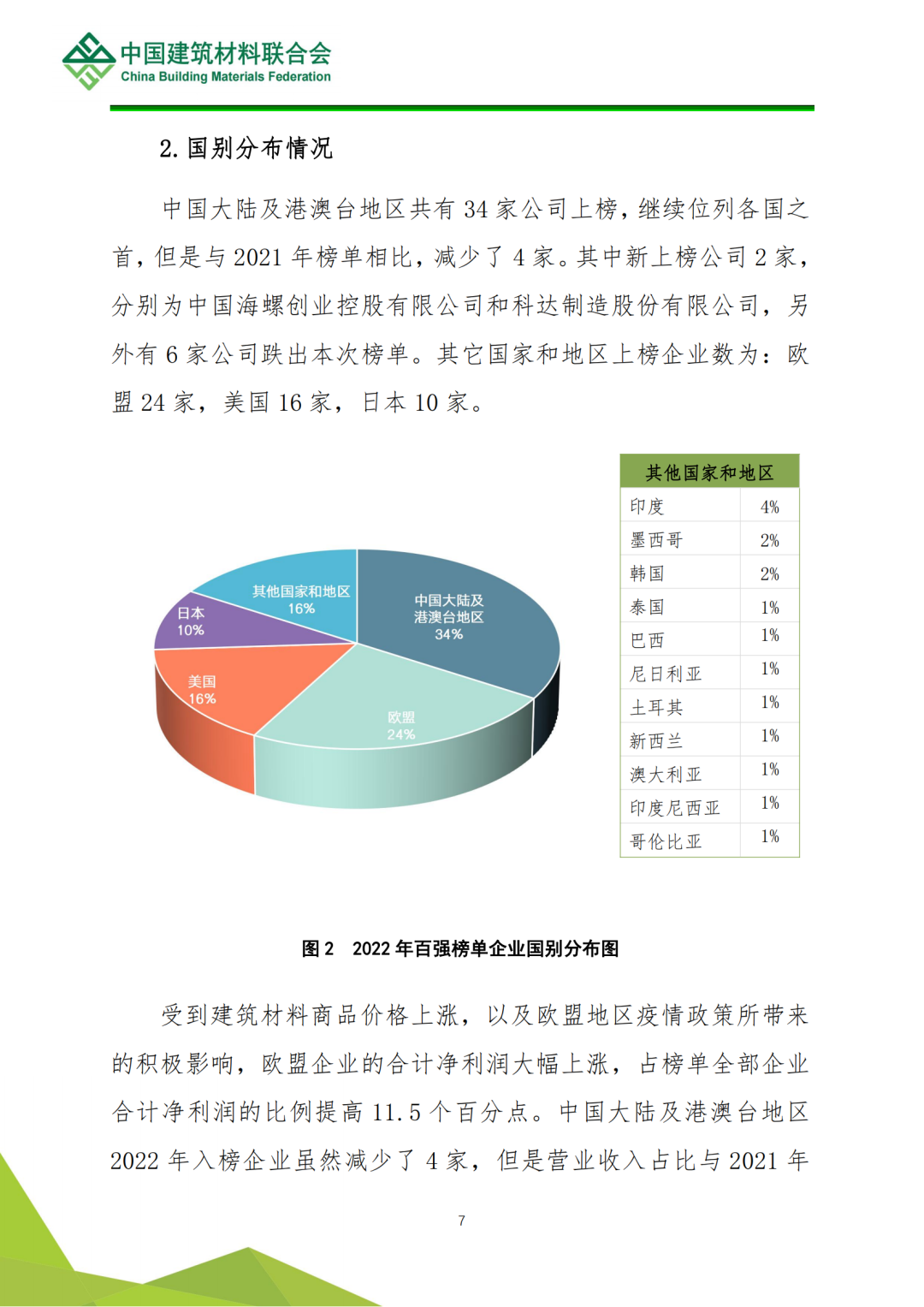 解读 | 2022全球建筑材料上市公司综合实力排行榜(图8)