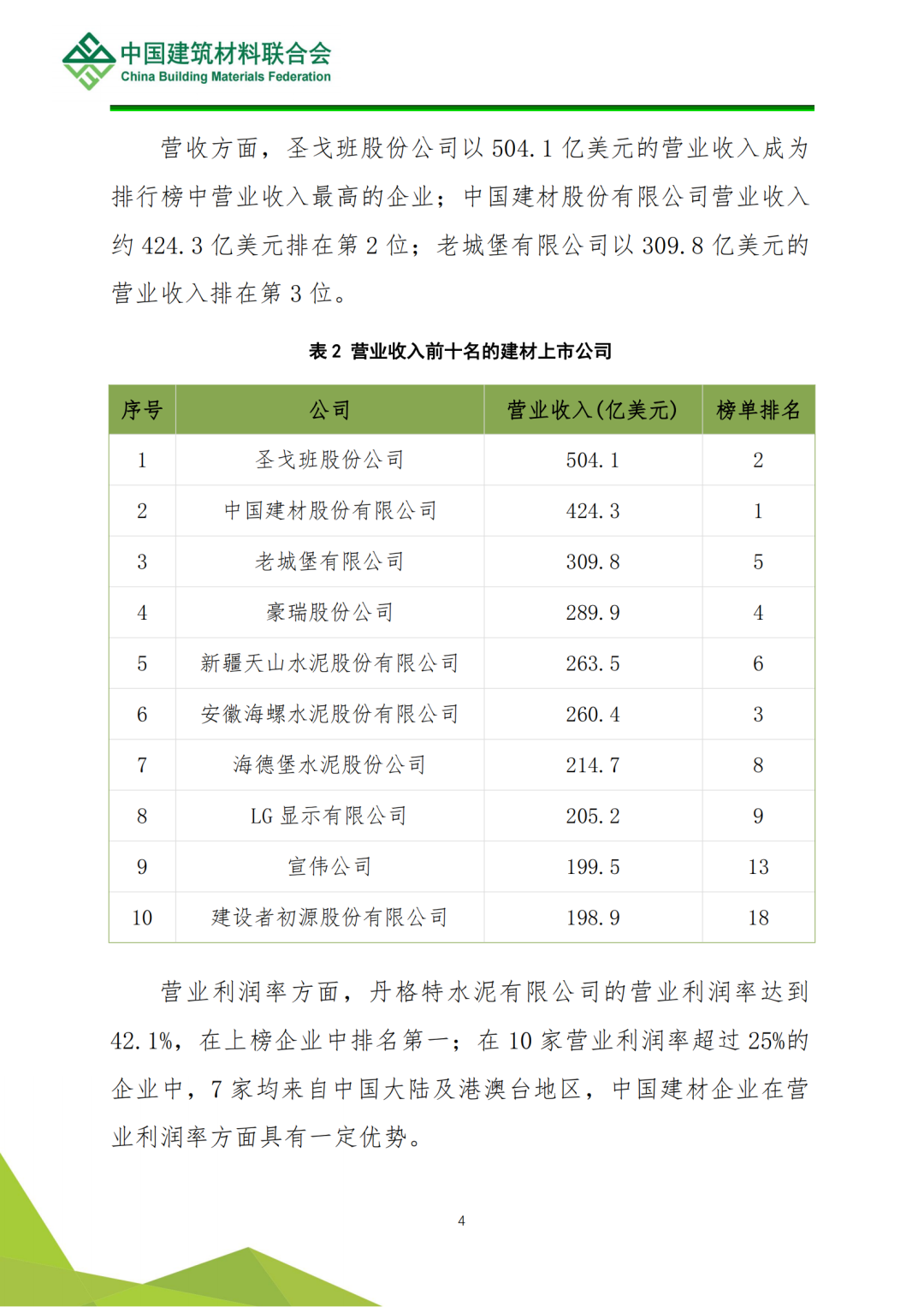 解读 | 2022全球建筑材料上市公司综合实力排行榜(图5)