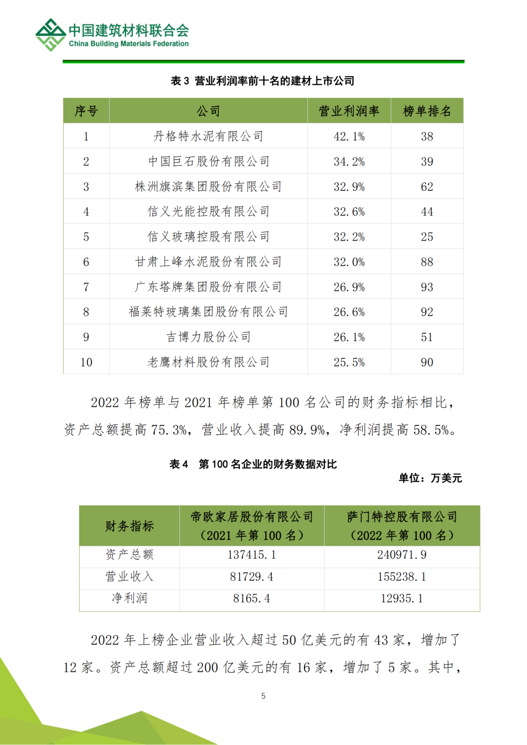 解读 | 2022全球建筑材料上市公司综合实力排行榜(图6)