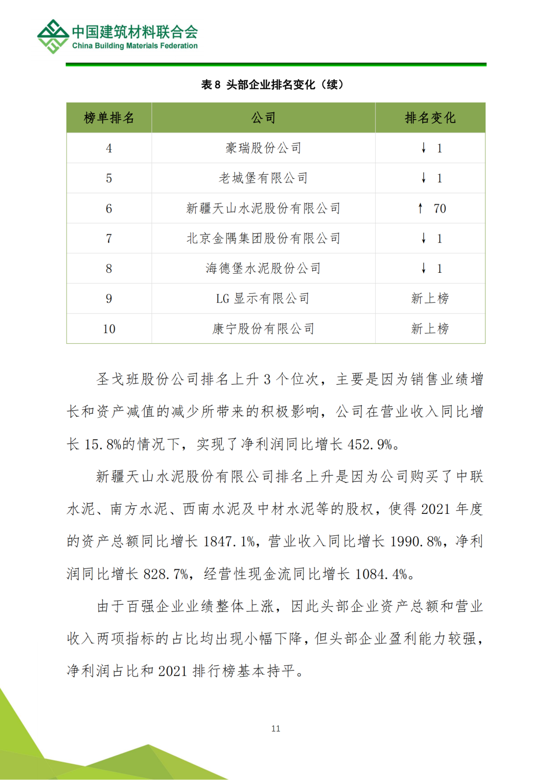 解读 | 2022全球建筑材料上市公司综合实力排行榜(图12)