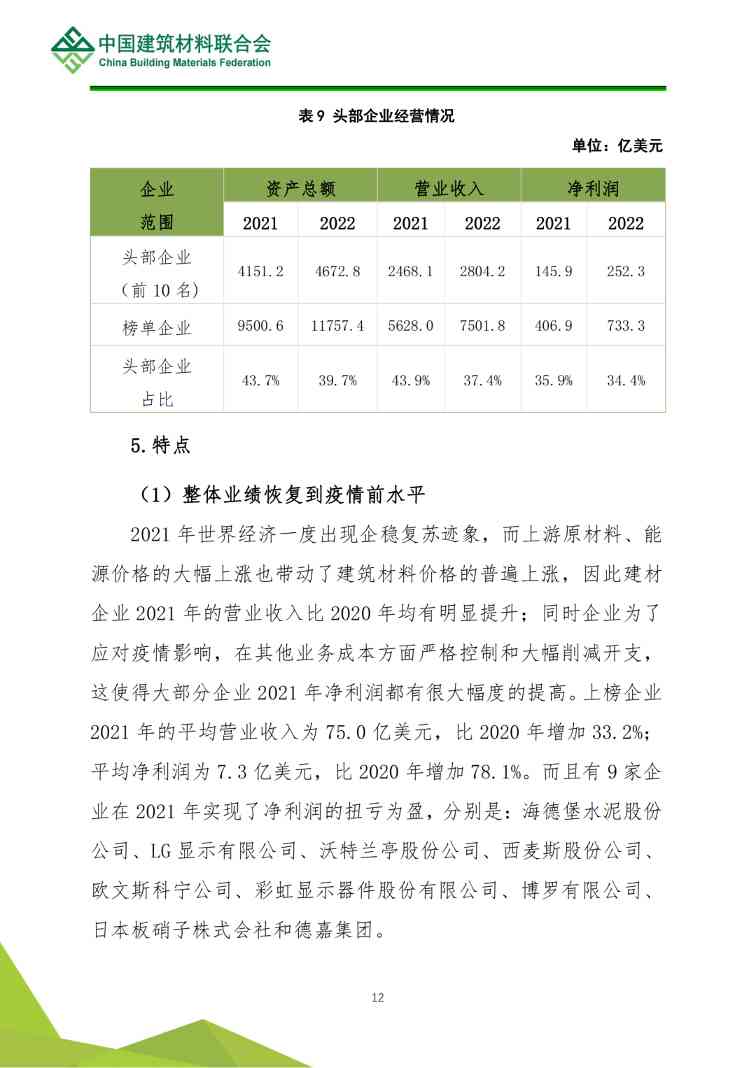 解读 | 2022全球建筑材料上市公司综合实力排行榜(图13)