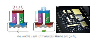 【矢志创新 科技领航】2024年度建筑材料科学技术奖一等奖项目：热电材料电热输运新机制与性能优化