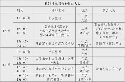 年度盛会！2024年建筑材料行业大会即将召开