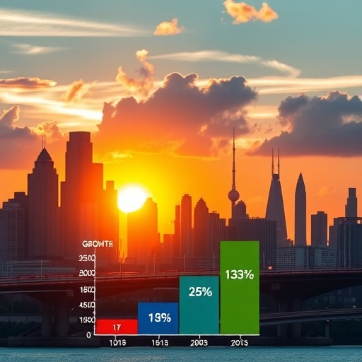 应该用10—15年实现中等收入群体倍增