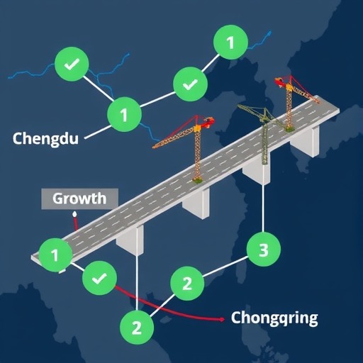 十个考察点位背后的成渝合作“路线图”