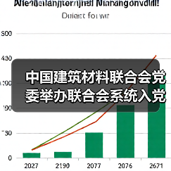 中国建筑材料联合会党委举办联合会系统入党积极分子学习贯彻党的二十届三中全会精神培训班 中国建筑材料联合会党委举办联合会系统入党积极分子学习贯彻党的二十届三中全会精神培训班