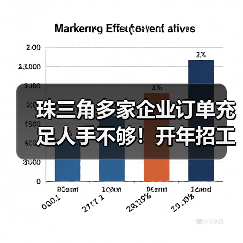 珠三角多家企业订单充足人手不够!开年招工忙使招 珠三角多家企业订单充足人手不够!开年招工忙使招