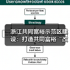 浙江共同富裕示范区建设:打造共同富裕“改革高地” 浙江共同富裕示范区建设:打造共同富裕“改革高地”