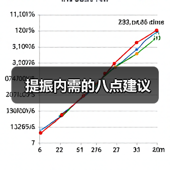 提振内需的八点建议 提振内需的八点建议