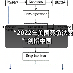 “2022年美国竞争法案”剑指中国(图4) “2022年美国竞争法案”剑指中国(图4)