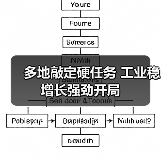 多地敲定硬任务 工业稳增长强劲开局(图3) 多地敲定硬任务 工业稳增长强劲开局(图3)