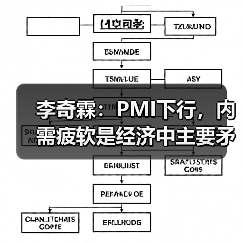 李奇霖:PMI下行,内需疲软是经济中主要矛盾点(图2) 李奇霖:PMI下行,内需疲软是经济中主要矛盾点(图2)