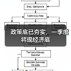 政策底已夯实,一季度将现经济底(图3) 政策底已夯实,一季度将现经济底(图3)