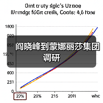 阎晓峰到蒙娜丽莎集团调研(图1) 阎晓峰到蒙娜丽莎集团调研(图1)