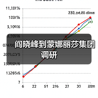 阎晓峰到蒙娜丽莎集团调研(图2) 阎晓峰到蒙娜丽莎集团调研(图2)