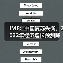 IMF:中国复苏失衡,2022年经济增长预测降至4.8%(图3) IMF:中国复苏失衡,2022年经济增长预测降至4.8%(图3)