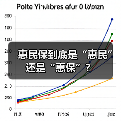 惠民保到底是“惠民”还是“惠保”?(图4) 惠民保到底是“惠民”还是“惠保”?(图4)