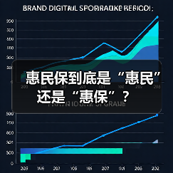 惠民保到底是“惠民”还是“惠保”?(图3) 惠民保到底是“惠民”还是“惠保”?(图3)