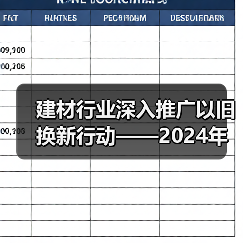 建材行业深入推广以旧换新行动——2024年建材行业以旧换新行动推广会暨重点参与企业实施方案发布会召开(图1) 建材行业深入推广以旧换新行动——2024年建材行业以旧换新行动推广会暨重点参与企业实施方案发布会召开(图1)