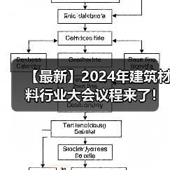 【最新】2024年建筑材料行业大会议程来了！（图片资讯）（图3）