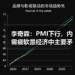 李奇霖：PMI下行，内需疲软是经济中主要矛盾点（图3）