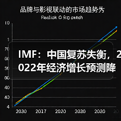 IMF:中国复苏失衡,2022年经济增长预测降至4.8%(图4) IMF:中国复苏失衡,2022年经济增长预测降至4.8%(图4)