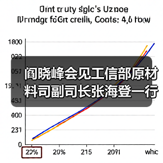 阎晓峰会见工信部原材料司副司长张海登一行(图4) 阎晓峰会见工信部原材料司副司长张海登一行(图4)