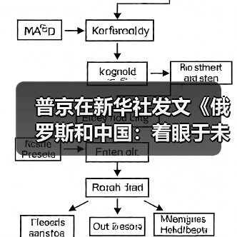 普京在新华社发文《俄罗斯和中国:着眼于未来的战略伙伴》(图3) 普京在新华社发文《俄罗斯和中国:着眼于未来的战略伙伴》(图3)