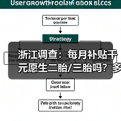 浙江调查:每月补贴千元愿生二胎/三胎吗?多地已出手。。。(图1) 浙江调查:每月补贴千元愿生二胎/三胎吗?多地已出手。。。(图1)