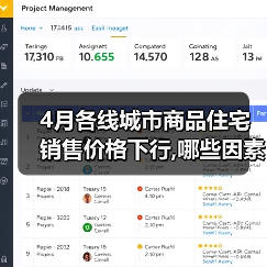 4月各线城市商品住宅销售价格下行,哪些因素致一线城市房价下跌(图2) 4月各线城市商品住宅销售价格下行,哪些因素致一线城市房价下跌(图2)