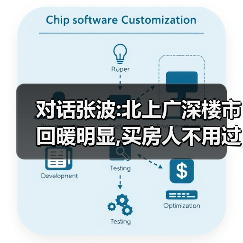 对话张波:北上广深楼市回暖明显,买房人不用过分执着于“最低价入手”（图3）