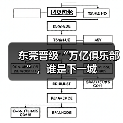 东莞晋级“万亿俱乐部”,谁是下一城(图1) 东莞晋级“万亿俱乐部”,谁是下一城(图1)