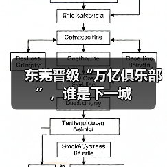东莞晋级“万亿俱乐部”,谁是下一城(图3) 东莞晋级“万亿俱乐部”,谁是下一城(图3)
