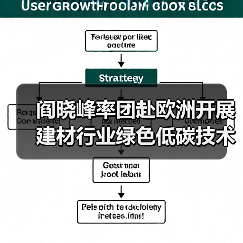 阎晓峰率团赴欧洲开展建材行业绿色低碳技术交流(图1) 阎晓峰率团赴欧洲开展建材行业绿色低碳技术交流(图1)