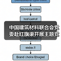 中国建筑材料联合会党委赴红旗渠开展主题党日活动(图2) 中国建筑材料联合会党委赴红旗渠开展主题党日活动(图2)