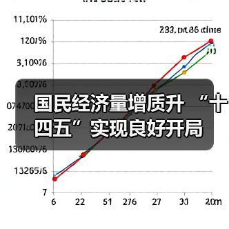 国民经济量增质升 “十四五”实现良好开局(图1) 国民经济量增质升 “十四五”实现良好开局(图1)