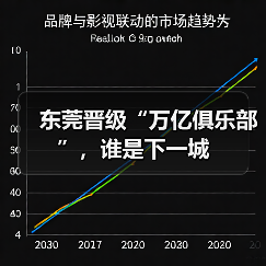 东莞晋级“万亿俱乐部”,谁是下一城(图1) 东莞晋级“万亿俱乐部”,谁是下一城(图1)