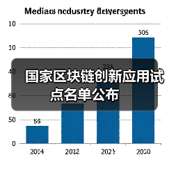 国家区块链创新应用试点名单公布(图3) 国家区块链创新应用试点名单公布(图3)
