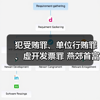 犯受贿罪、单位行贿罪、虚开发票罪 燕郊首富李福成被判缓刑(图2) 犯受贿罪、单位行贿罪、虚开发票罪 燕郊首富李福成被判缓刑(图2)